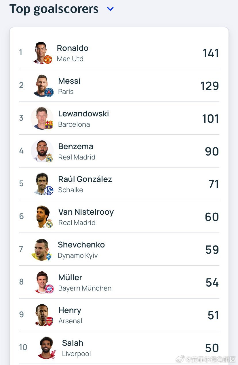 最新進(jìn)球數(shù)統(tǒng)計(jì)步驟指南，掌握進(jìn)球數(shù)統(tǒng)計(jì)的必備知識(shí)