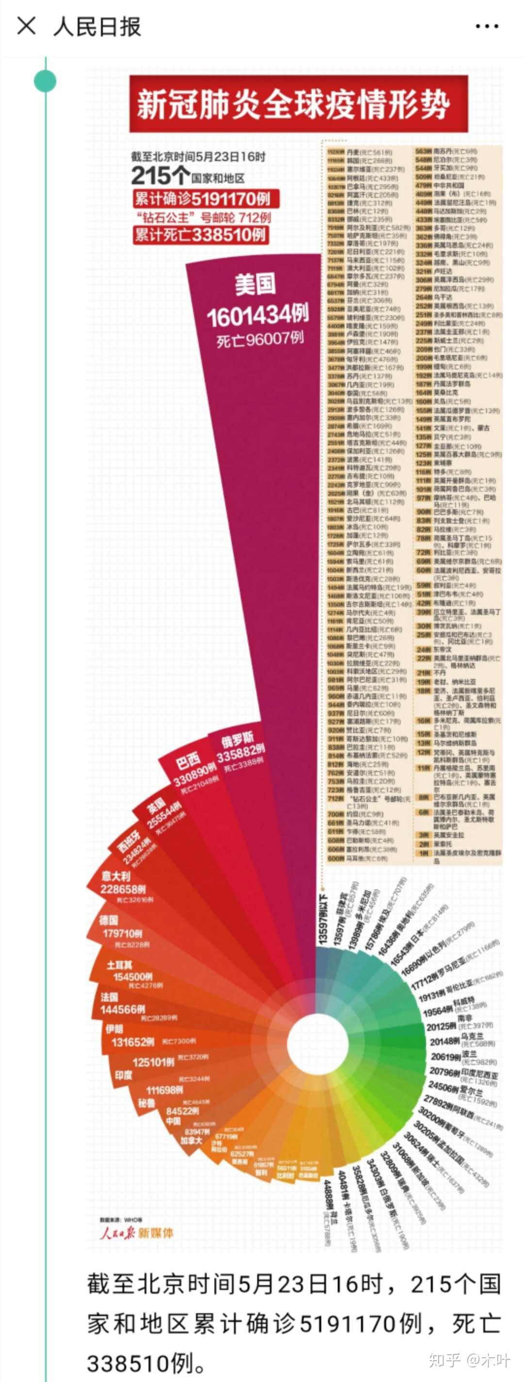 中國(guó)最新疫情報(bào)告更新,最新疫情動(dòng)態(tài)及數(shù)據(jù)概覽