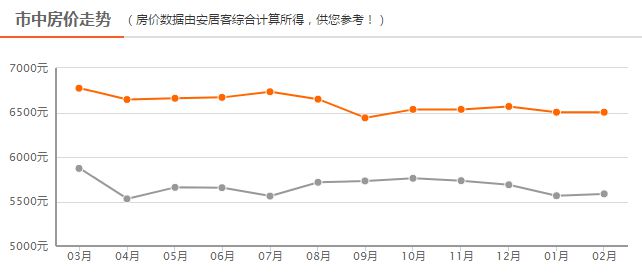 四線房?jī)r(jià)最新動(dòng)態(tài),背景、事件、影響與地位分析