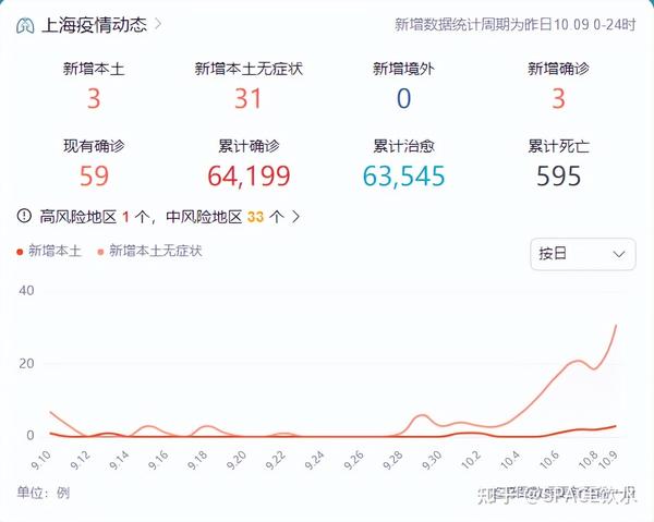 中國最新疫情數據下的上海，變化、學習與自信的力量展現