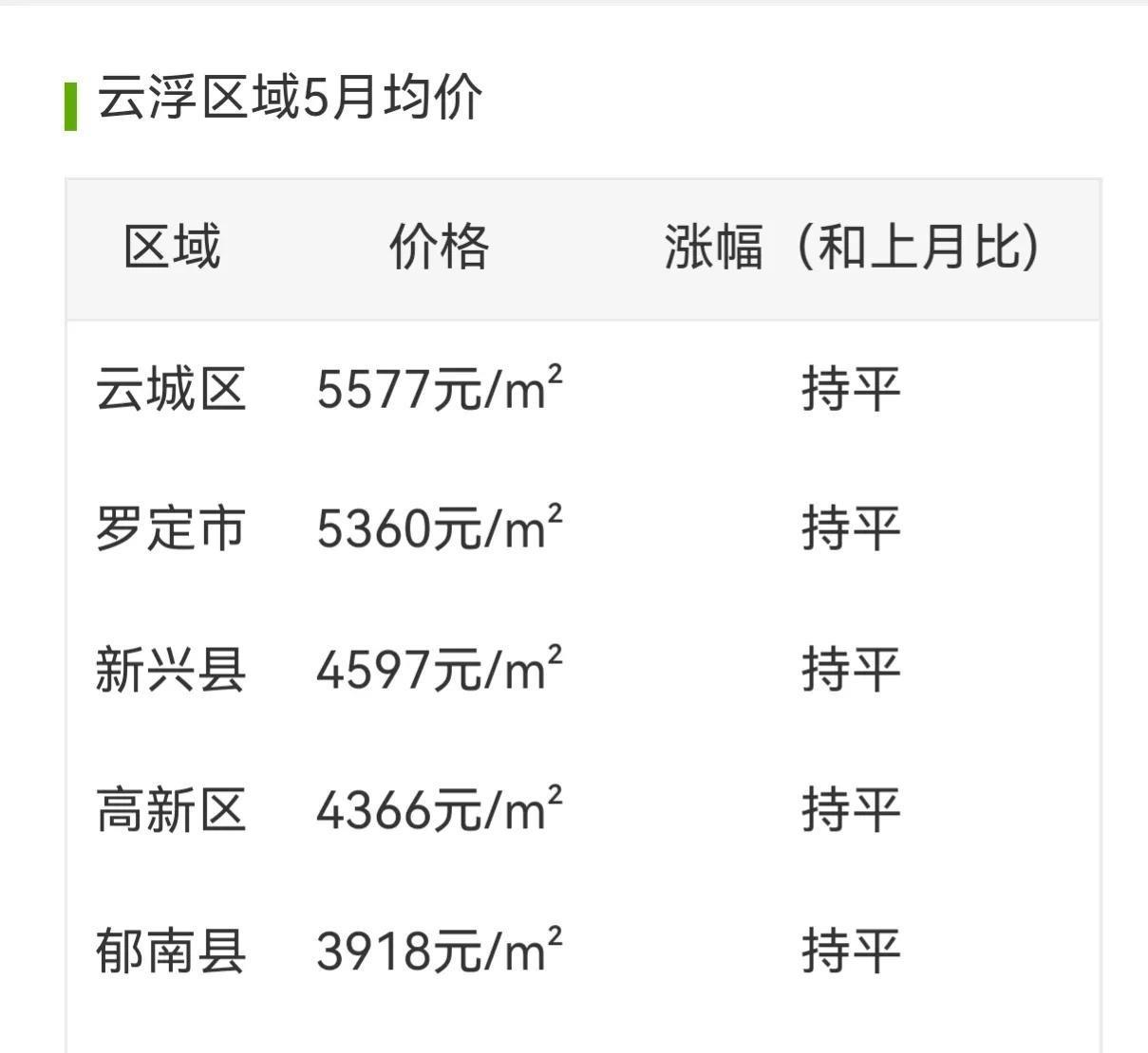云浮房價預測2025,家的溫馨故事與最新價格展望
