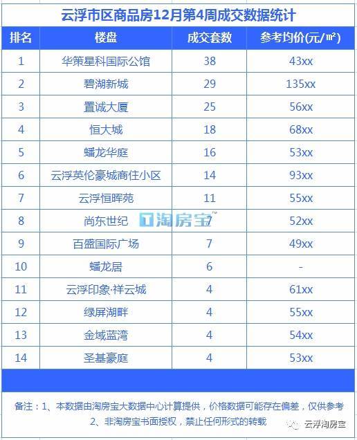 云浮房價預測2025,家的溫馨故事與最新價格展望