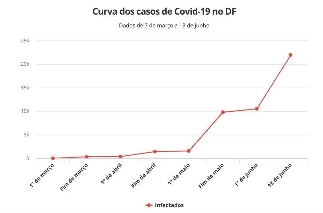 巴西最新疫情確診人數監測,科技守護生命之光的力量