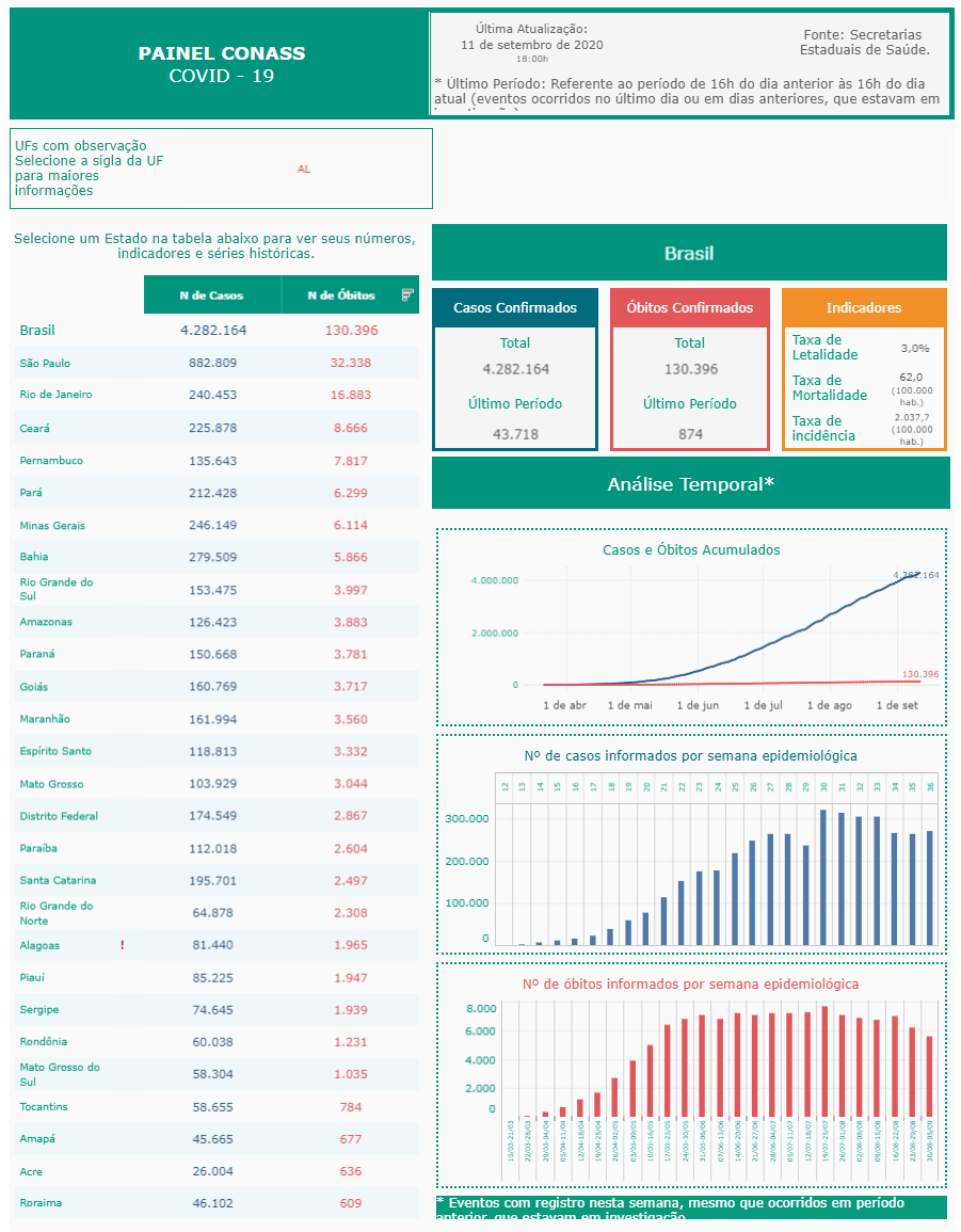 巴西最新疫情確診人數監測,科技守護生命之光的力量