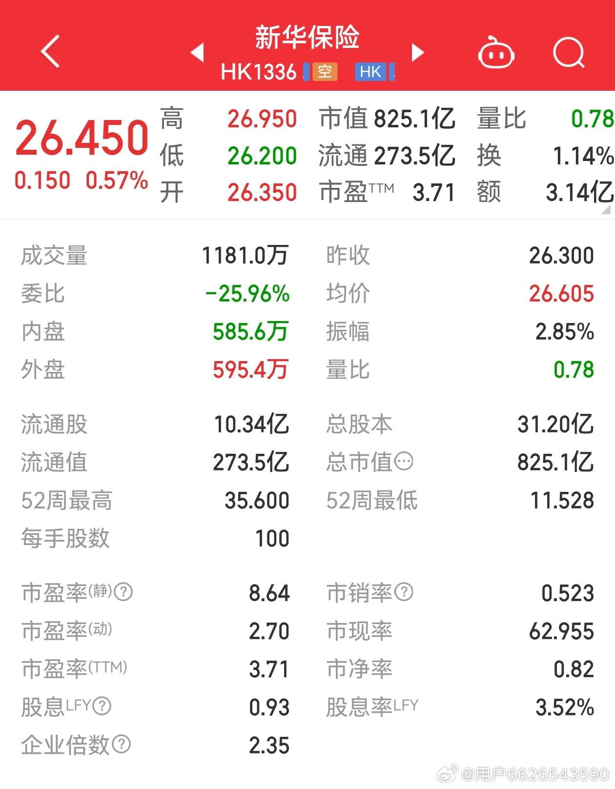 新華保險股票最新行情,科技重塑保險業(yè),未來觸手可及