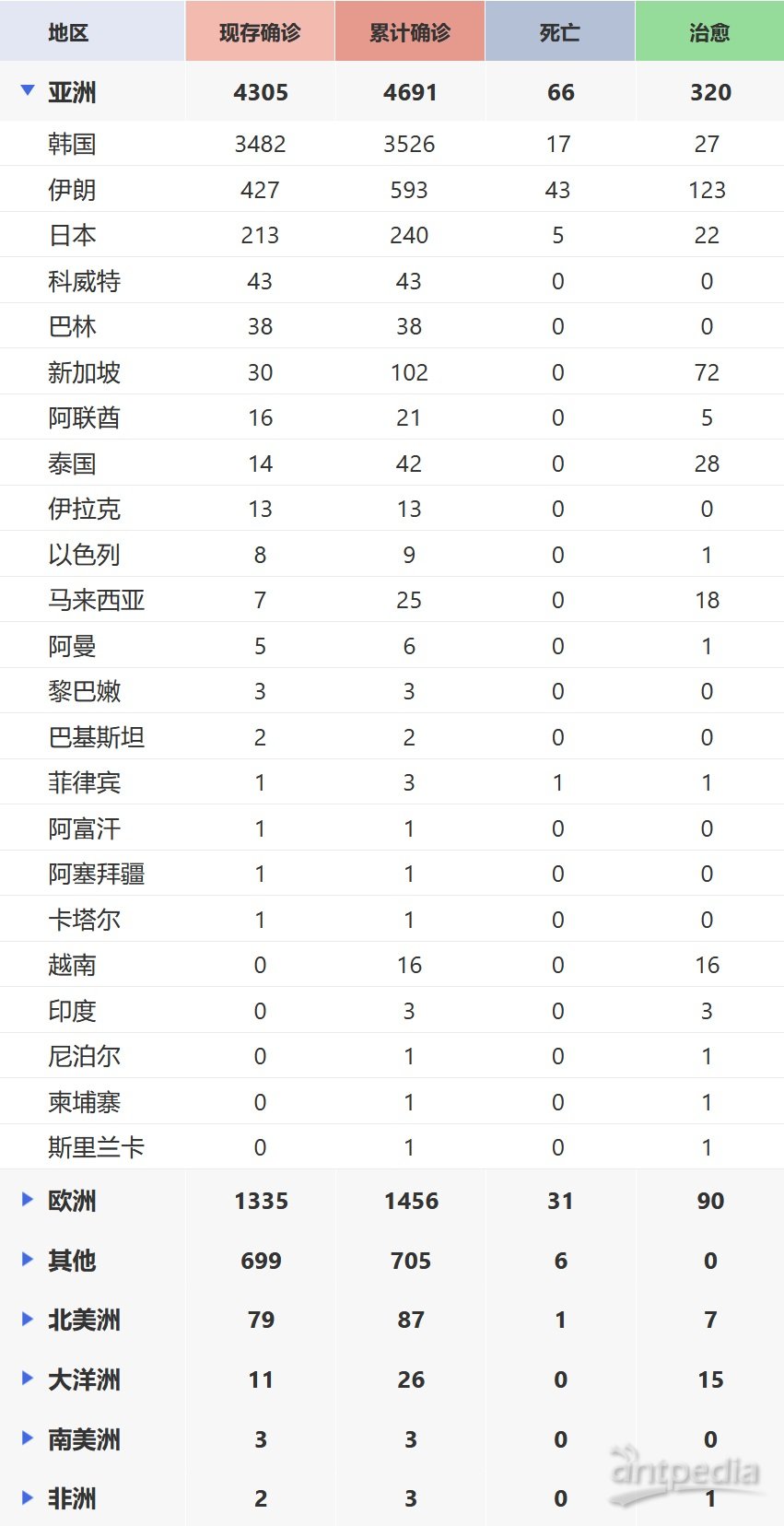 全球最新肺炎疫情通報(bào),全面審視與觀點(diǎn)闡述