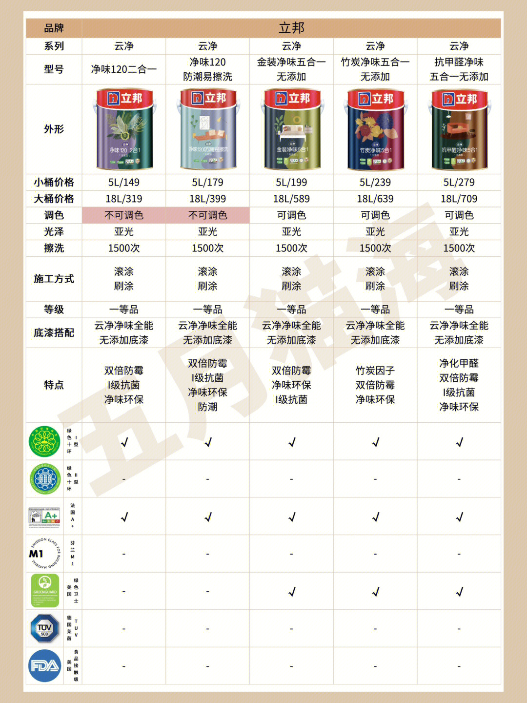 立邦最新乳膠漆,時(shí)代革新先鋒,墻面美化之選