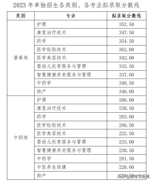 最新高考錄取公布及其引發的教育熱點探討