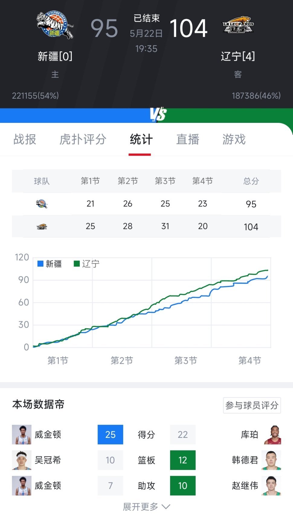 遼寧CBA最新動態更新