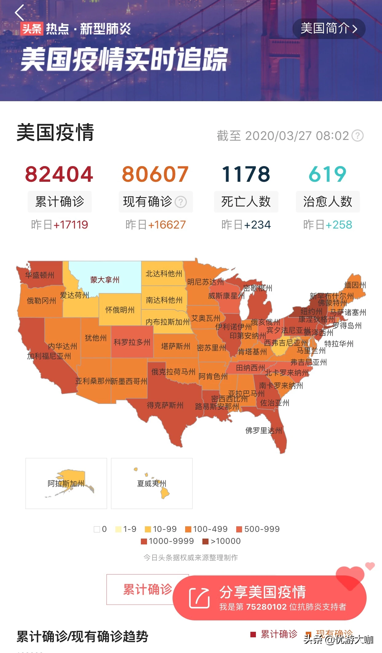 美國疫情結束最新預測與步驟指南
