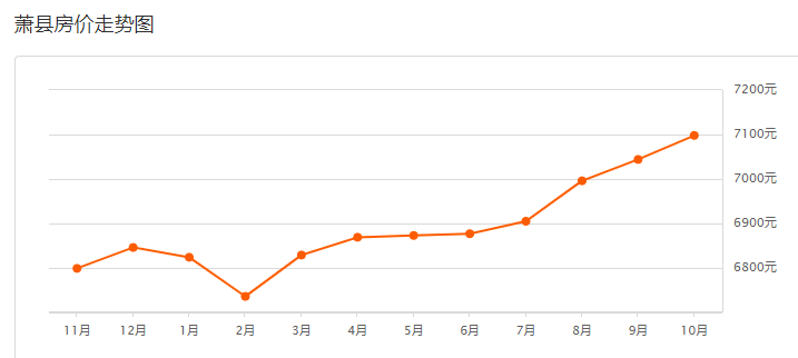 蕭縣房價最新價格2025,科技引領未來,房產新紀元開啟